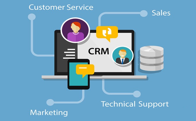 CRM Software: Customer Relationship Management systeem